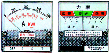 kVAアンメータ・カラー力率計